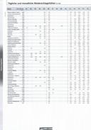 Seite 