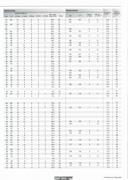 Seite 