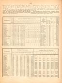 Seite 