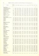 Seite 