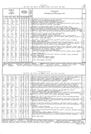 Seite 