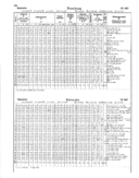 Seite 