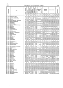 Seite 