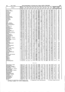 Seite 