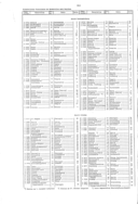 Seite 