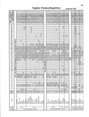 Seite 