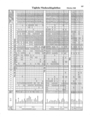 Seite 