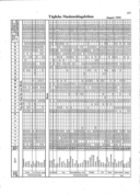 Seite 