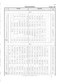 Seite 