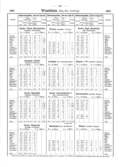 Seite 