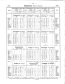 Seite 