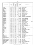 Seite 