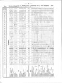 Seite 