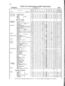 Seite 