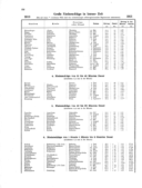 Seite 