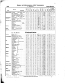 Seite 