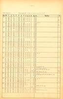 Seite 