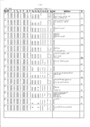 Seite 