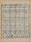 Seite 