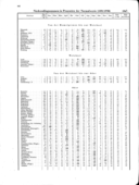 Seite 