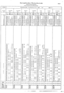 Seite 