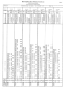Seite 