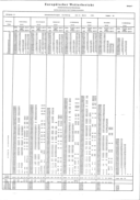 Seite 
