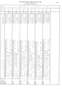 Seite 