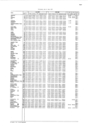 Seite 
