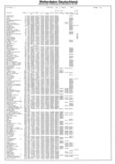Seite 