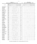 Seite 