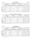 Seite 