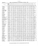 Seite 