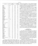 Seite 