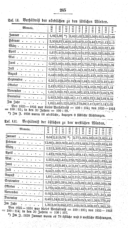 Seite 