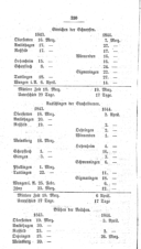 Seite 