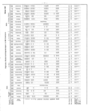 Seite 