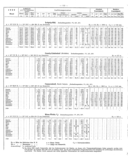 Seite 