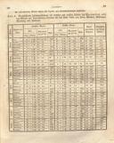 Seite 