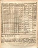 Seite 