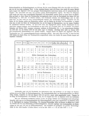 Seite 