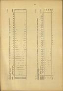 Seite 