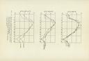 Seite 