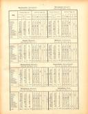 Seite 