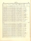 Seite 