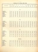 Seite 