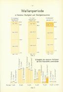Seite 