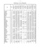 Seite 