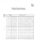 Seite 