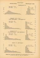 Seite 